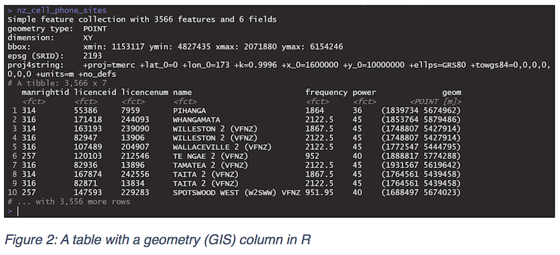 GIS column in R