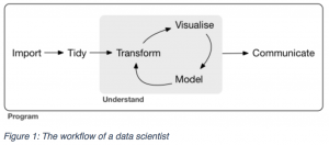 Workflow of a data scientist | Geographic Business Solutions