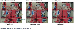 Predicted vs reality for pools in NDVI | Geographic Business Solutions