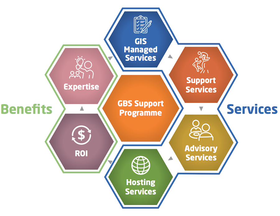 GBS Support Programme | Geographic Business Solutions