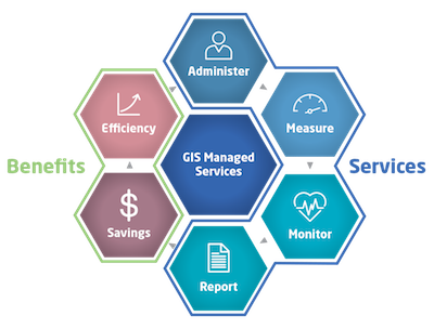 Managed Services Diagram | Geographic Business Solutions